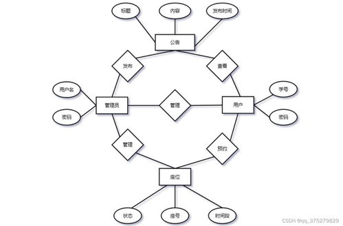 基于微信小程序的圖書館座位預(yù)約系統(tǒng)設(shè)計(jì)與實(shí)現(xiàn)